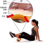 むくみ、疲れをとる！